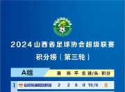 爱游戏体育下载-国内足球联赛中各队之间的对战大数据