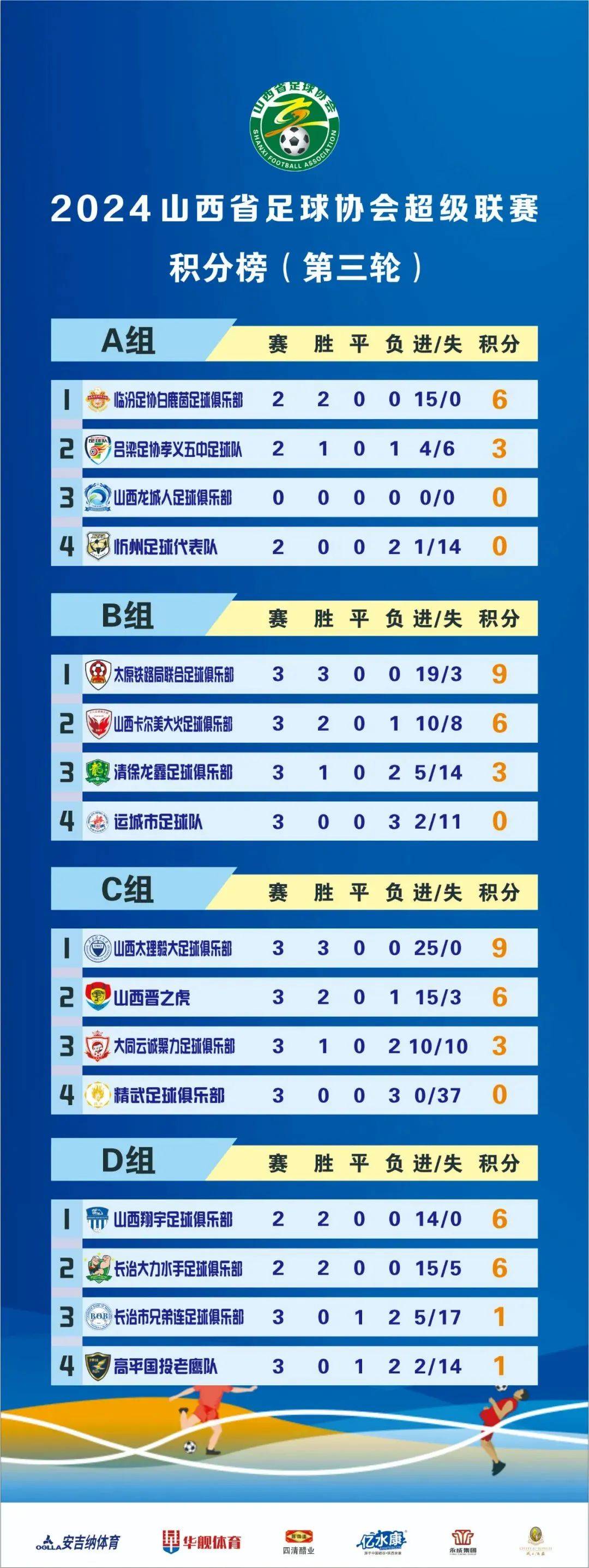 国内足球联赛中各队之间的对战大数据
